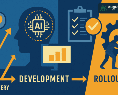 The Four Stages of AI Workflow Explained