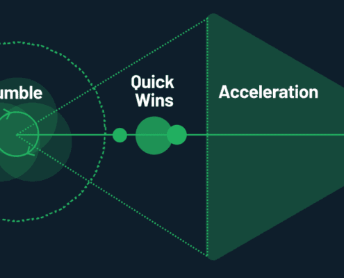 Augusto's Digital Pace Framework