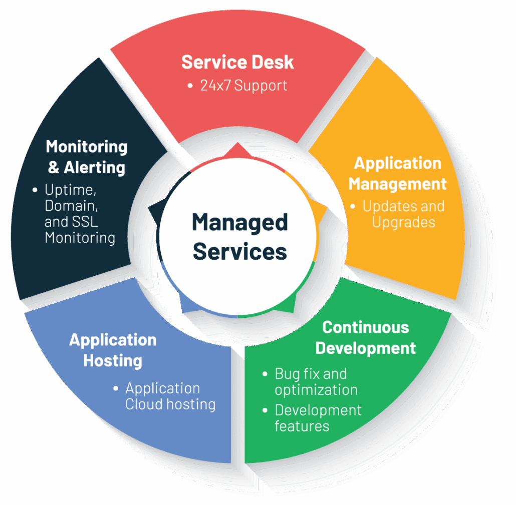 The True Cost of Business Application Downtime